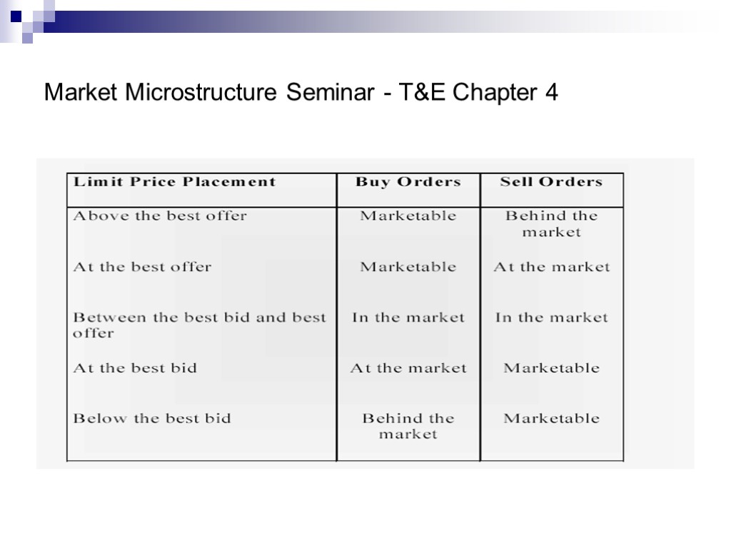 Market Microstructure Seminar - T&E Chapter 4